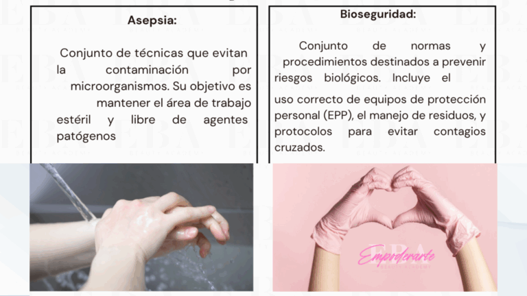 Asepsia y Bioseguridad en Estética Profesional